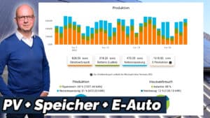PV Speicher rechnet sich | 163 Grad