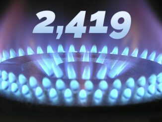 2,419 ct pro kWh Gasumlage 2022