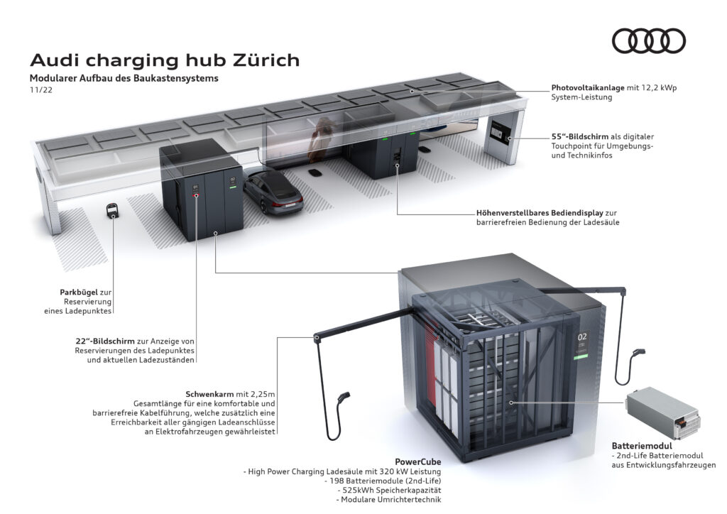 genial einfach - modularer Aufbau eines Audi Charging Hubs | Foto: Audi AG